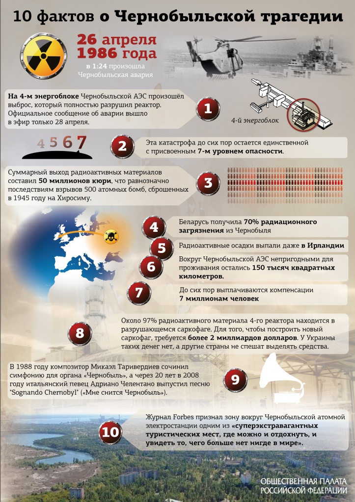 infograf_chernobil07112014.jpg