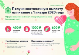 Беременным и кормящим женщинам предлагают оформить компенсацию на питание с 1 января 2020 года