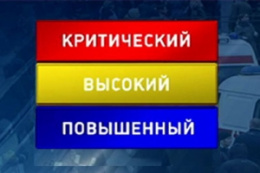 УРОВНИ ТЕРРОРИСТИЧЕСКОЙ ОПАСНОСТИ