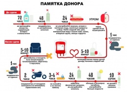 27 ноября в Лобне состоится День донора