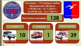 За период с 9:00 13 ноября до 9:00 14 ноября на территории городского округа Лобня чрезвычайных ситуаций не произошло