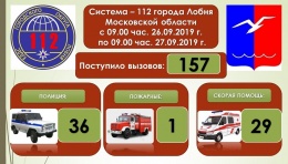 За cутки на территории Лобни чрезвычайных ситуаций не произошло