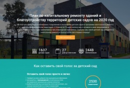 Жители Лобни могут проголосовать за ремонт детских садов