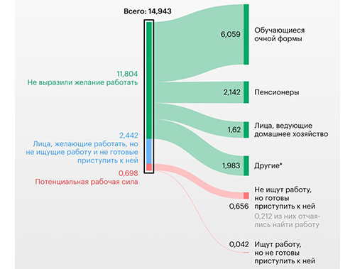 Правительство подготовило план противодействия нелегальной занятости в России на период 2025–2027 годов Правительство подготовило план противодействия нелегальной занятости в России на период 2025–2027 годов
