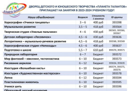 В Лобне открыт набор в творческие объединения «Планеты талантов»