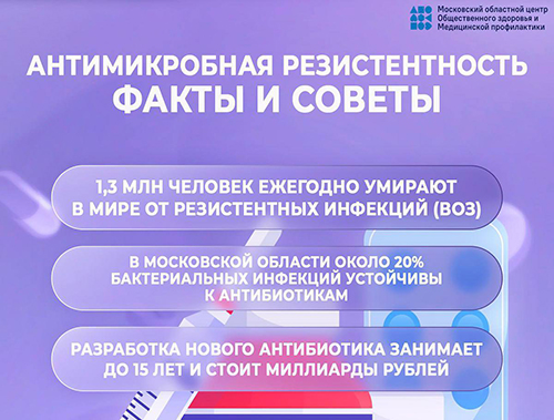 Антимикробная резистентность