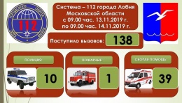 За период с 9:00 13 ноября до 9:00 14 ноября на территории городского округа Лобня чрезвычайных ситуаций не произошло