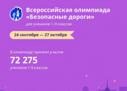 Школьников Лобни приглашают на олимпиаду «Безопасные дороги» Школьников Лобни приглашают на олимпиаду «Безопасные дороги»