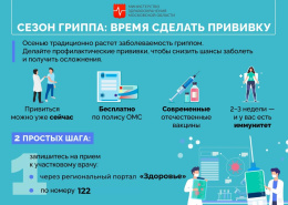 Лобненцев приглашают на бесплатную вакцинацию против гриппа