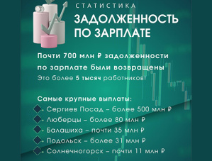 Министерство социального развития Московской области информирует