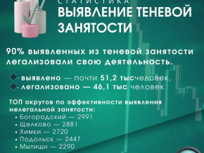 Минсоцразвития Московской области информирует Минсоцразвития Московской области информирует
