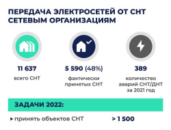 Передача электросетей от СНТ к сетевым организациям