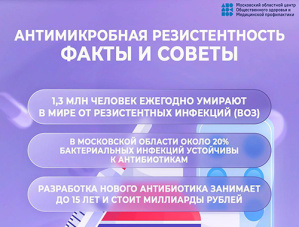 Антимикробная резистентность