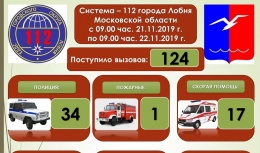 За период с 9:00 21 ноября до 9:00 22 ноября на территории Лобни чрезвычайных ситуаций не произошло