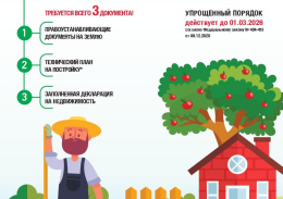 Лобненцам рассказали, как зарегистрировать дачный дом в СНТ по «дачной амнистии» Лобненцам рассказали, как зарегистрировать дачный дом в СНТ по «дачной амнистии»