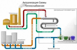 О выполнении актуализации схемы теплоснабжения