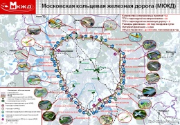 На МЦД Одинцово-Лобня и Подольск-Нахабино будет организовано целых пять пересадок