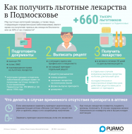 Лобненцам рассказали, Как получить льготные лекарства
