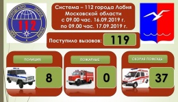 За минувшие сутки на территории Лобни не произошло чрезвычайных происшествий 