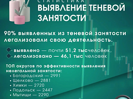 Минсоцразвития Московской области информирует