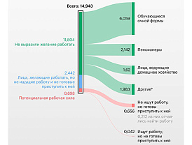 Правительство подготовило план противодействия нелегальной занятости в России на период 2025–2027 годов