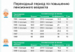 Лобненцам на заметку: пенсия в условиях переходного периода