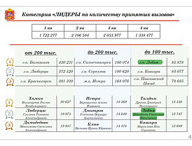 Система 112 Лобни признана одной из лучших в Подмосковье по итогам 2025 года