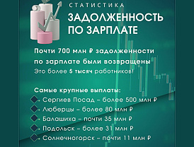 Министерство социального развития Московской области информирует