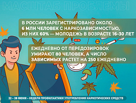 С 22 по 28 июня стартует «Неделя профилактики употребления наркотических средств»