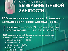 Министерство социального развития Московской области информирует