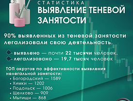 Министерство социального развития Московской области информирует