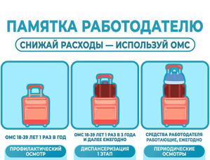 Министерство здравоохранения Московской области информирует Министерство здравоохранения Московской области информирует