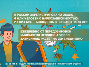 С 22 по 28 июня стартует «Неделя профилактики употребления наркотических средств» С 22 по 28 июня стартует «Неделя профилактики употребления наркотических средств»