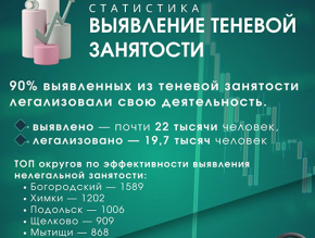 Министерство социального развития Московской области информирует Министерство социального развития Московской области информирует